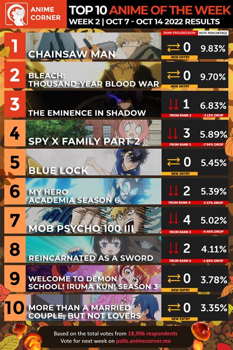 rank of anime|More.